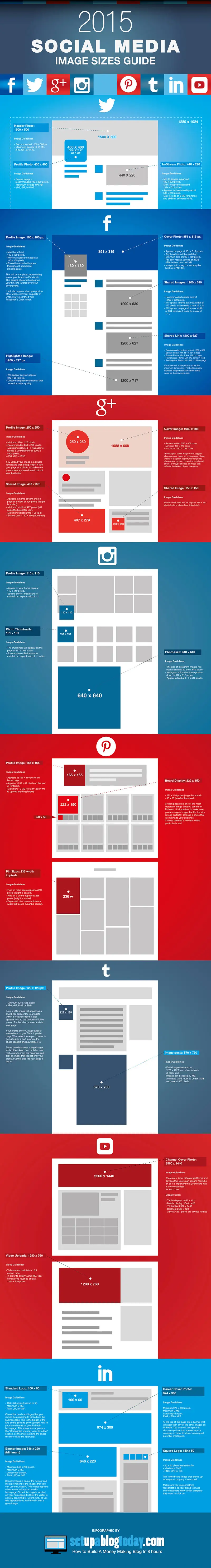 Social media image sizes infographic 2015